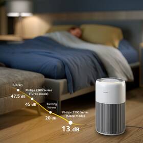 Čistička vzduchu Philips AC2220/10 bílá

 obrázek produktu 8 z 11