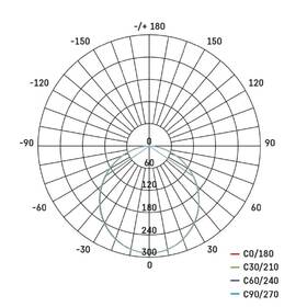 Vestavné svítidlo EMOS Geri 6,5W, 10cm, 780lm, teplá-studená bílá černé

 obrázek produktu 5 z 5