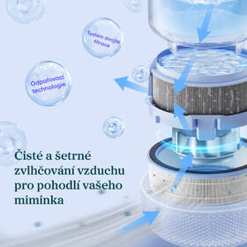 Zvlhčovač vzduchu Levoit Baby 

 obrázek produktu 2 z 7