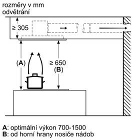 Odsavač par Siemens LR97CBS20 climaControl Sensor bílá barva
