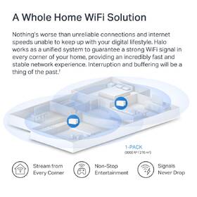 Komplexní Wi-Fi systém Mercusys Halo H80X (1 ks) bílý

 obrázek produktu 6 z 6