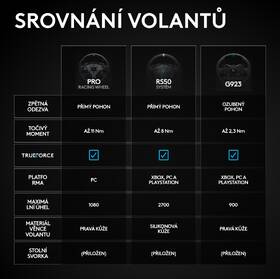 Volant Logitech G RS50 System for Xbox/PC černý

 obrázek produktu 14 z 15