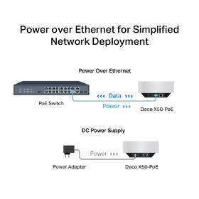 Komplexní Wi-Fi systém TP-Link Deco X50-PoE Mesh, AX3000 (2 ks) bílý

 obrázek produktu 7 z 11