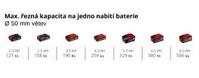 Řetězová pila Einhell GE-PS 18/15 Li BL-Solo (bez baterie) 4600040 

 obrázek produktu 11 z 11