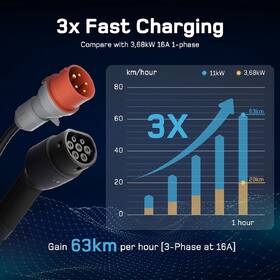 Nabíjecí stanice dé 11kW Portable Charger with 7m cable černá

 obrázek produktu 4 z 5