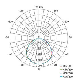Reflektor EMOS SIMPO 50W 5000LM IP65 NW černý

 obrázek produktu 7 z 9