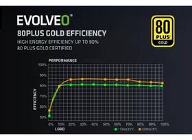 Zdroj Evolveo G850 White 850W 80+ Gold, ATX 3.1 bílý

 obrázek produktu 9 z 11