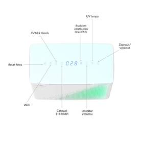 Čistička vzduchu TrueLife P7 WiFi bílá

 obrázek produktu 3 z 7