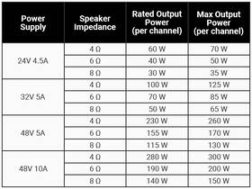 Zesilovač Fosi Audio BT20A-PRO-EU-48V-DG šedý

 obrázek produktu 11 z 11