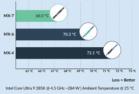 Teplovodivá pasta Arctic Cooling MX-7, 4 g šedá

 obrázek produktu 2 z 3