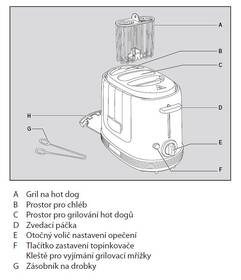 Hot dog Ariete ART 206/01 modrý

 obrázek produktu 5 z 5