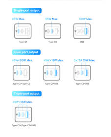 Nabíječka do sítě Baseus GaN5 Pro, 2x USB-C, USB-A, 65W + USB-C kabel 1m černá

 obrázek produktu 9 z 10
