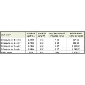 Infrasauna HealthLand DeLUXE 2200 CARBON 
