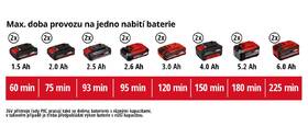 Nůžky na živý plot Einhell GE-CH 36/65 Li (bez baterie) 3410960 

 obrázek produktu 13 z 13