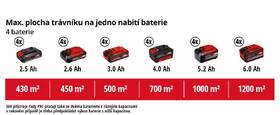 Sekačka Einhell GE-CM 36/47 S HW (s baterií) 

 obrázek produktu 14 z 15