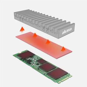 Teplovodivá páska AKASA M.2 SSD Thermal Pad Plus, 70 × 20 × 1.5 mm, 3 ks šedá

 obrázek produktu 4 z 6