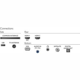 Televize Philips 24PFS5505 

 obrázek produktu 3 z 4