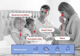 Čistička vzduchu Levoit Core 300-RAC 

 obrázek produktu 7 z 38