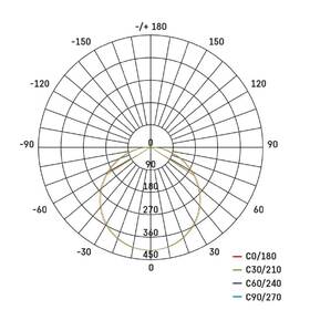 Stropní svítidlo EMOS Dioni 15W, 28cm, 1725lm, teplá-studená bílá bílé

 obrázek produktu 5 z 5