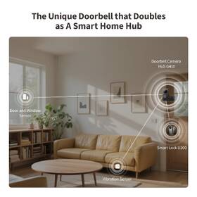 Dveřní videotelefon Aqara Hub G410 Select bílý

 obrázek produktu 4 z 9