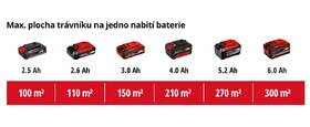 Sekačka Einhell GE-CM 18/30 Li (bez baterie) 

 obrázek produktu 10 z 10