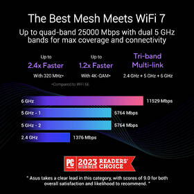 Komplexní Wi-Fi systém Asus ZenWi-Fi BQ16 (1-pack) bílý

 obrázek produktu 5 z 11
