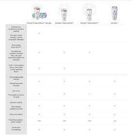Epilátor Braun 7-561 + bikini bílý

 obrázek produktu 13 z 13