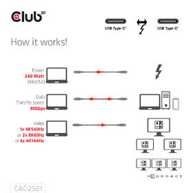 Kabel Club3D USB-C/USB-C, 240W, 1m černý

 obrázek produktu 5 z 7
