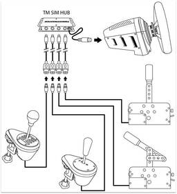 Hub Thrustmaster TM Sim Hub 

 obrázek produktu 2 z 2