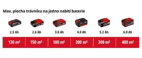 Sekačka Einhell GE-CM 18/33 Li (bez baterie) 

 obrázek produktu 10 z 10