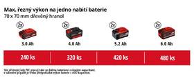 Řetězová pila Einhell Professional GE-LC 36/35 Li - Solo (bez baterie) 4501780 

 obrázek produktu 1 z 9