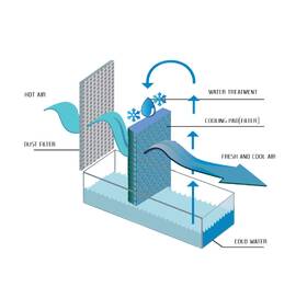 Ochlazovač vzduchu Rohnson R-899 Ice Tower bílý

 obrázek produktu 5 z 7