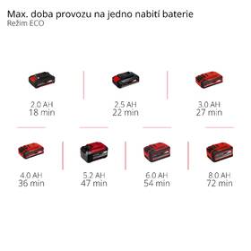 Zahradní čerpadlo Einhell AQUINNA 18/28 (bez baterie) 4180440 

 obrázek produktu 7 z 7