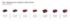 Tyčový vysavač Einhell TE-SV 18 Li-Solo (bez baterie) 2347180 

 obrázek produktu 10 z 11