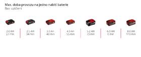 Vibrační bruska Einhell TE-OS 18/150 Li (bez baterie) 4460708 

 obrázek produktu 10 z 10