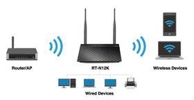 Router Asus RT-N12K - N300 Wi-Fi 

