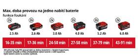 Vysavač listí Einhell GE-CL 36/230 Li E (bez baterie) 3433630 

 obrázek produktu 15 z 15