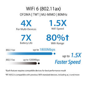 Router Asus RT-AX52 černý

 obrázek produktu 5 z 11