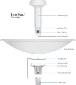 Přístupový bod (AP) Ubiquiti PowerBeam bílý

 obrázek produktu 2 z 4