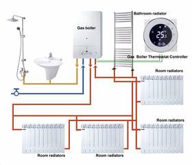 Termostat iQtech SmartLife GALW-W, WiFi termostat pro kotle s potenciálovým spínáním bílý

 obrázek produktu 4 z 5