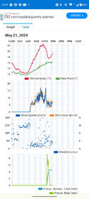 Meteorologická stanice Sencor SWS 10500 černá

 obrázek produktu 17 z 20