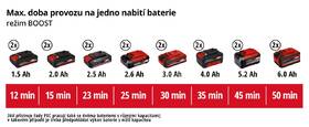 Zahradní čerpadlo Einhell AQUINNA 

 obrázek produktu 10 z 10