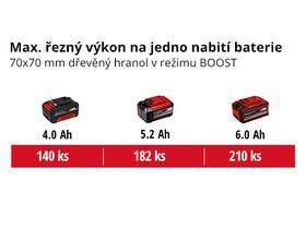 Řetězová pila Einhell FORTEXXA 18/30 bez aku (bez baterie) 4600010 

 obrázek produktu 7 z 7