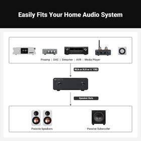 Zesilovač Fosi Audio V3 MONO Combo 48V10A černý

 obrázek produktu 5 z 5