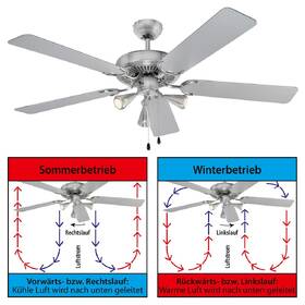 Ventilátor stropní ProfiCare PC-DVL 3078 nerez

 obrázek produktu 3 z 9