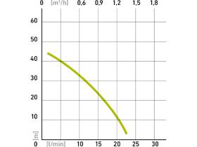 Hlubinné čerpadlo Extol Craft 414170 zelené

 obrázek produktu 1 z 1