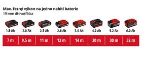 Přímočará pila Einhell TC-JS 18 Li-solo (bez baterie) 4321209 

 obrázek produktu 6 z 6