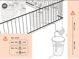 Zavlažovací systém Gardena MicroDrip System 13330-20 

 obrázek produktu 8 z 8