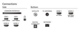 Televize Philips 65OLED819 
