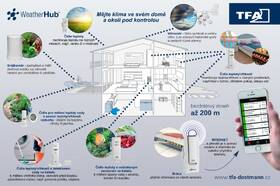 Meteorologická stanice TFA 31.4001.02 bílá

 obrázek produktu 2 z 3